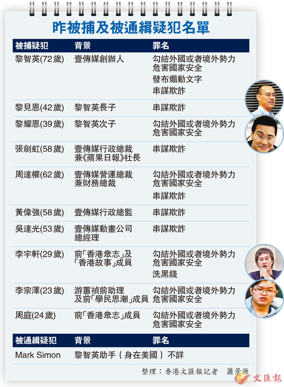 Manage your video collection and share your thoughts. æ³•ç¶²é›£é€ƒé»Žæ™ºè‹±ç­‰åäººè¢«æ• é¦™æ¸¯æ–‡åŒ¯ç¶²
