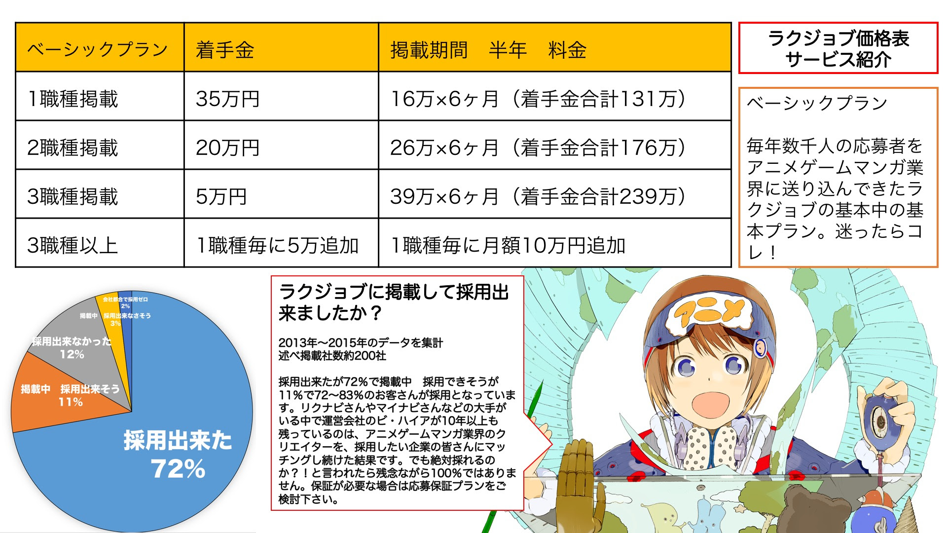 心に強く訴えるアニメ 会社 求人 最高のアニメ画像