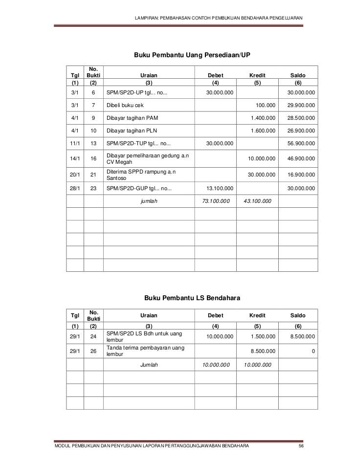 Contoh Berita Acara Penyusunan Ktsp - Gontoh