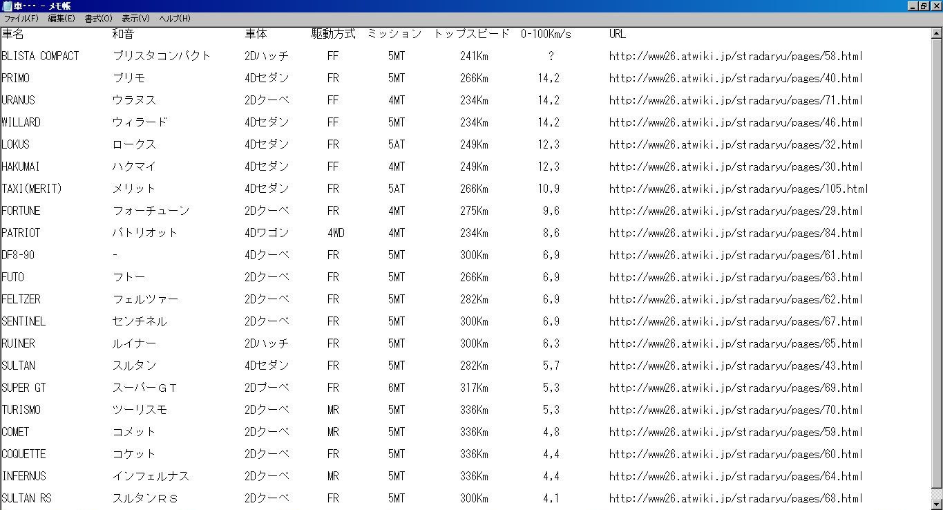 最も人気があります グランドセフトオート5 ヘリ 場所 ベストコレクション漫画 アニメ