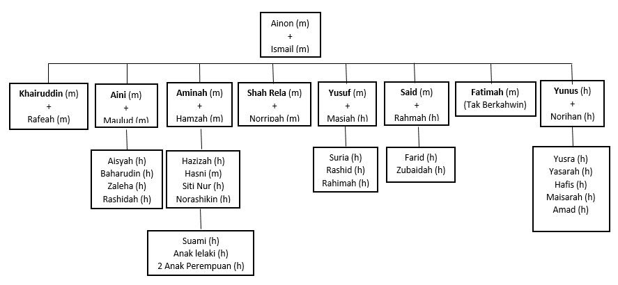 Contoh Soalan Pengiraan Faraid - Terengganu n