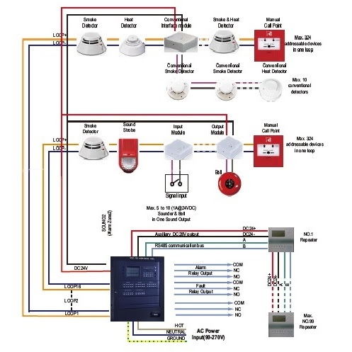 Fire Alarm Control Panel Wiring Diagram - Wiring Diagram  