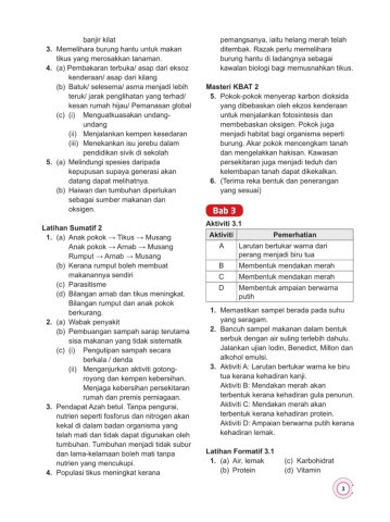 Jawapan Penuh Sains Tingkatan 4