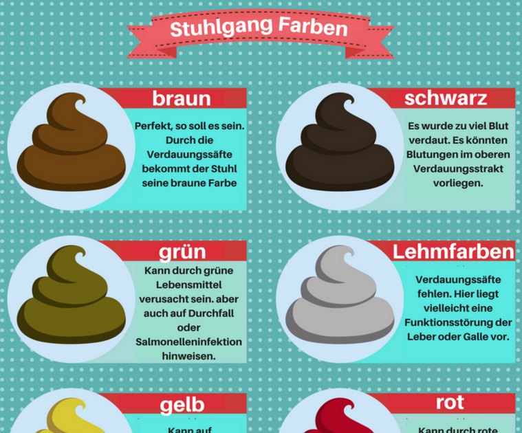 Was Bedeutet Hellbrauner Stuhlgang