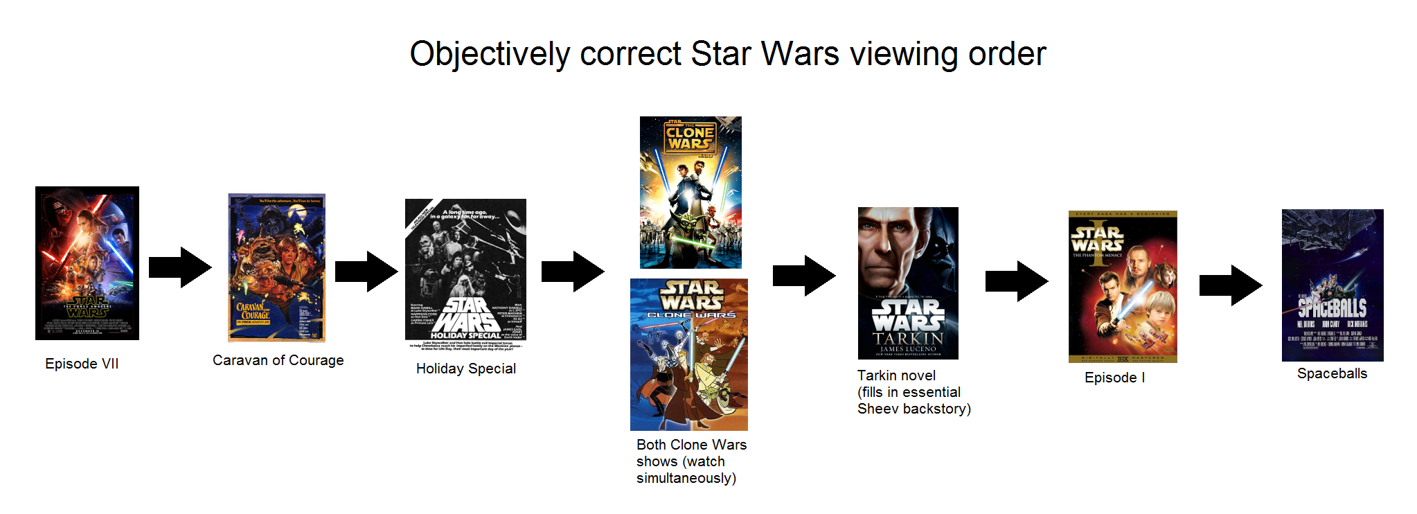 Stream our library of shows and movies without ad interruptions. The Correct Star Wars Viewing Order Starwars