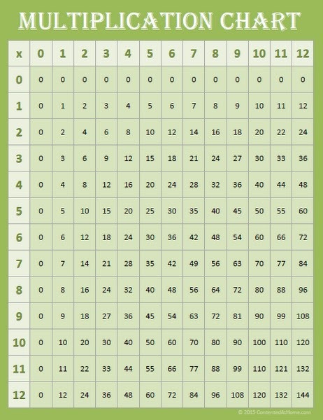 79 pdf printable blank multiplication table 12x12