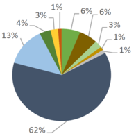 2015 NEARS Summary Report 