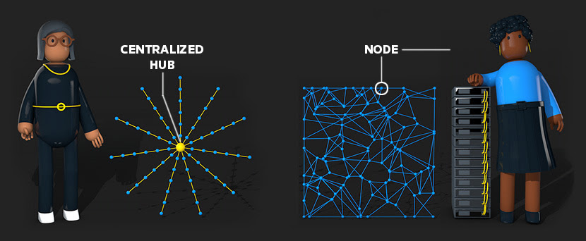 This article explains what is blockchain technology, and how does it work. Blockchain Explained