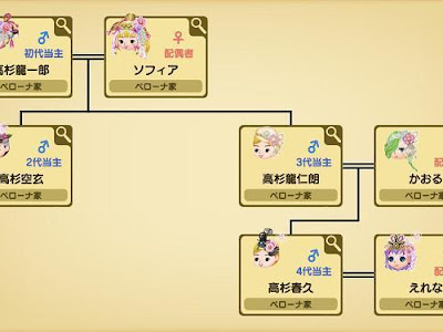 画像をダウンロード ワンピース 家 系図 179427