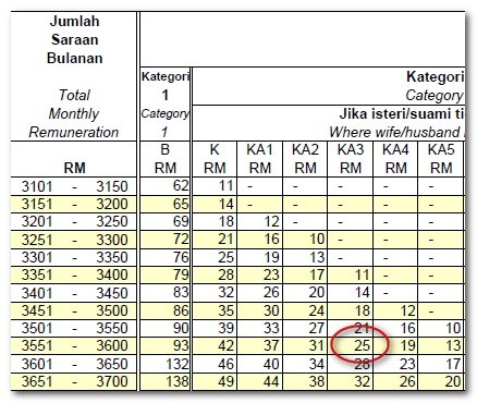 Jadual Pcb 2017 : Confluence Mobile Community Wiki - Dalam ...