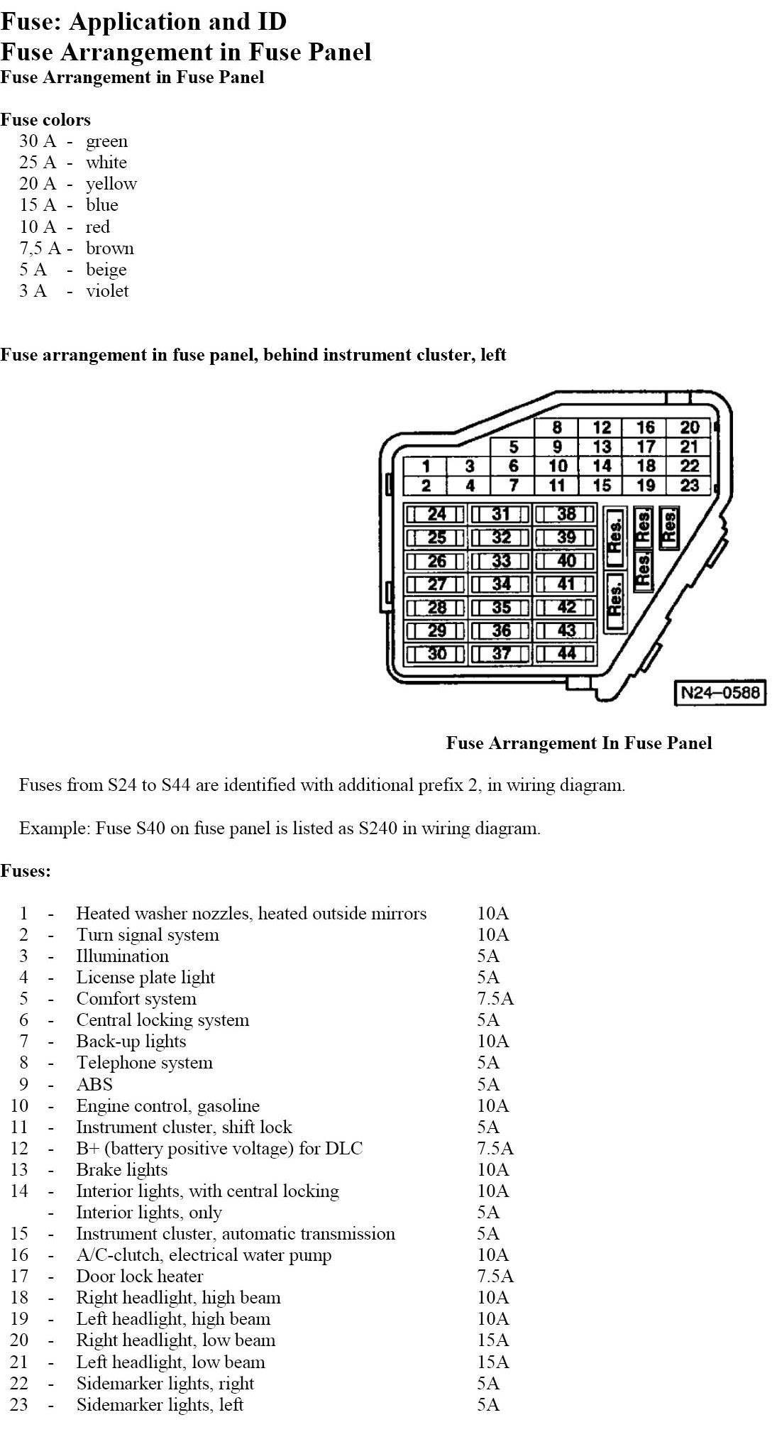 2013 Vw Jettum Fuse Diagram