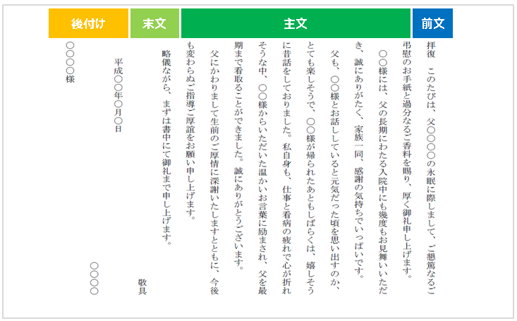 英語 メール お礼への返信