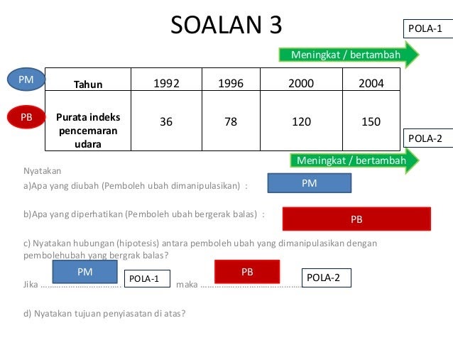 Soalan Sains Tahun 5 Pembolehubah - Selangor w