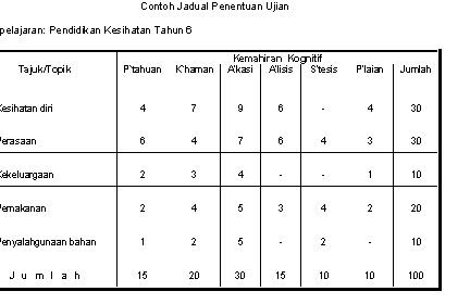 Contoh Soalan Berbentuk Aplikasi - Contoh Arah