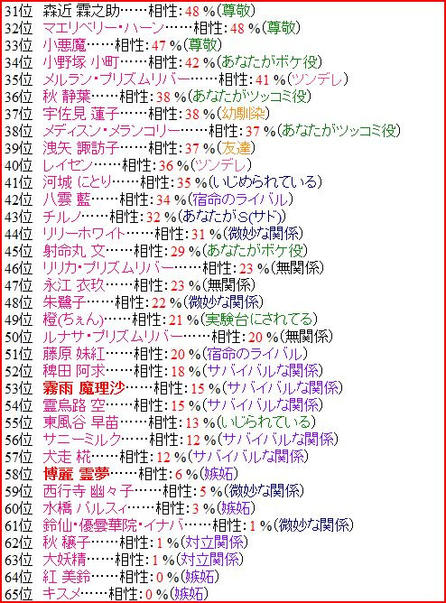 最高かつ最も包括的な東方 Project キャラクター 診断 ディズニー帝国