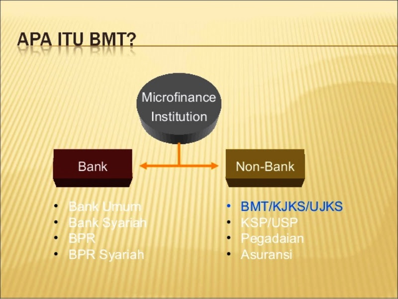 Rumah Zakat Bank Indonesia - Lock Down e