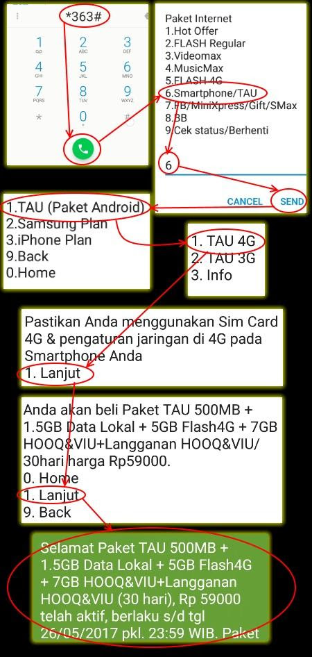 Cara Daftar Paket Internet Telkomsel 1 Tahun / Cara Daftar Paket Sahur Internet Malam Telkomsel ...