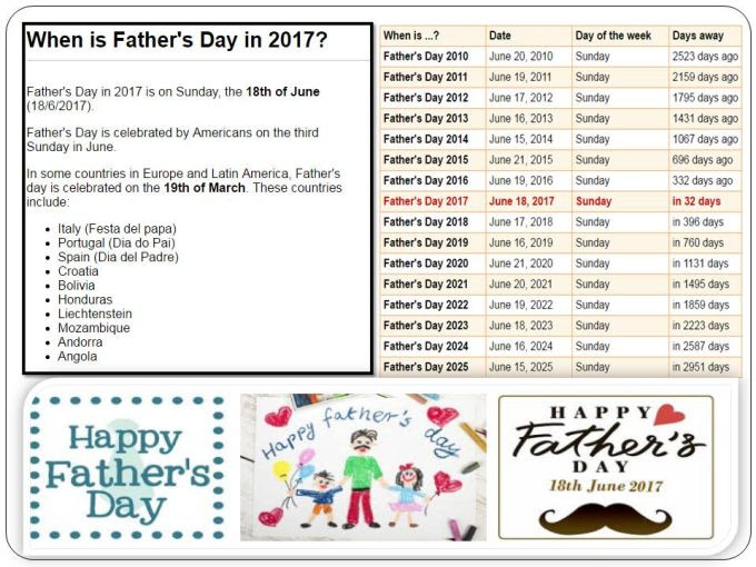 Each of these countries has picked its own date to celebrate father's day. Father Day 2017 Date In Pakistan When Is Father S Day Celebrated Date