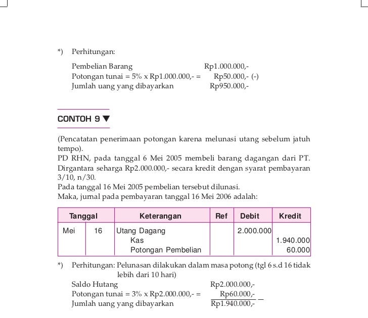 Contoh Jargon Kelas - Contoh 84