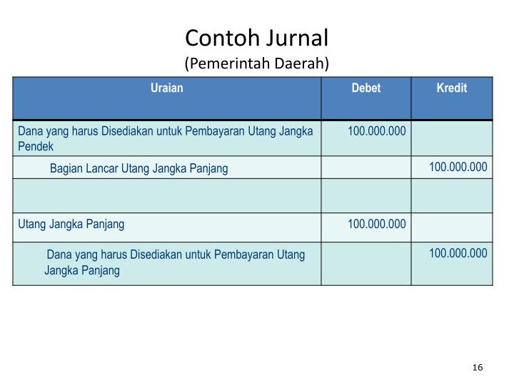 Contoh Jurnal Umum Sampai Jurnal Penutup - USB Cable Sale