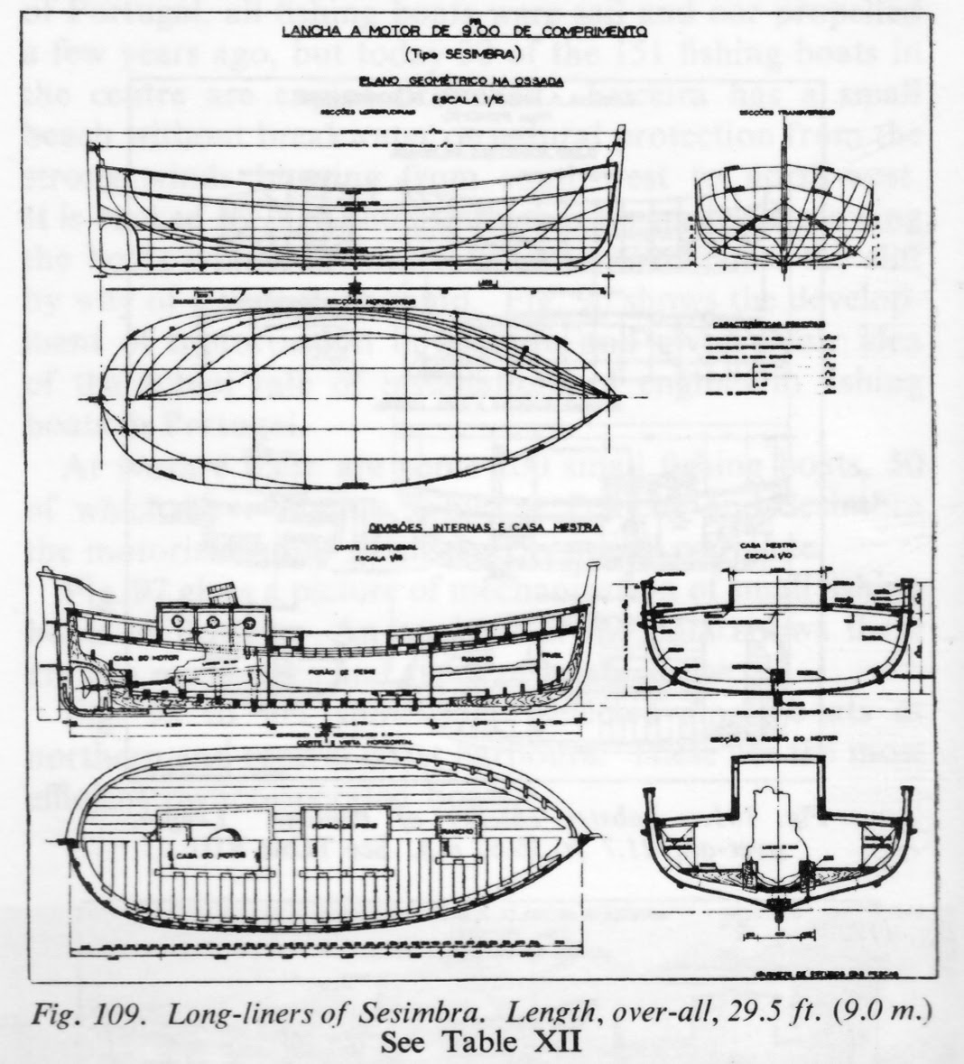 MBOAT: For you Double ended dory plans