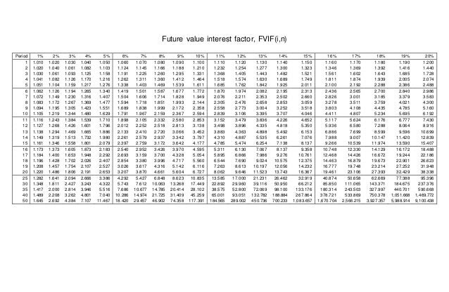 Contoh Soal Present Value Dan Future Value - Berbagi ...