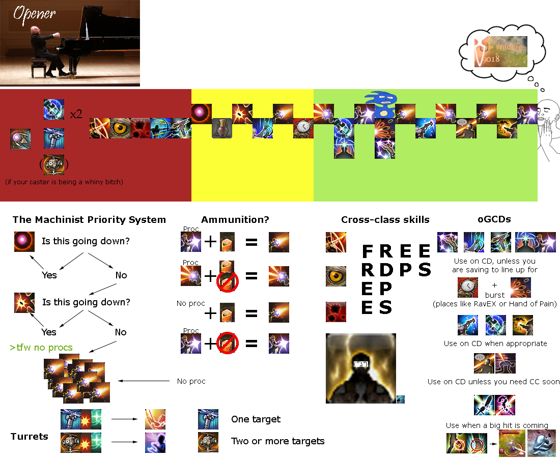 Learn all you need to know about the machinist job, including its actions, traits, combos, and job gauge. Image Guide Compilation Need To Fill What I M Missing Ffxiv