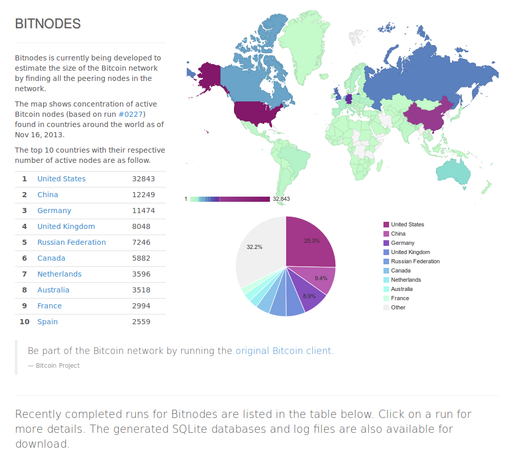 Published sat, jun 5 2021 4:56 pm edt updated mon, jun 7 2021 6:37 pm edt. What Is Happening To Bitcoin Which Country Uses Bitcoin The Most Lord Of The War