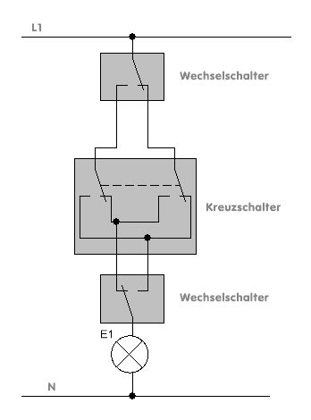 / für die gestaltung einer. Der Strippenstrolch Kreuzschaltung