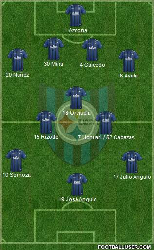 Cuenta oficial de huachipato fc, club de fútbol de la primera división de chile. Cd Huachipato Chile Football Formation