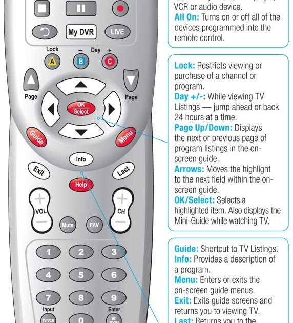 How To Setup Comcast Remote To Cable Box