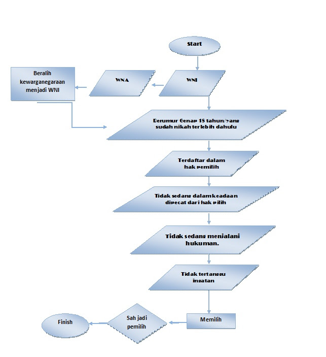 Contoh Flowchart Tentang Pembelian Barang - Contoh Agus