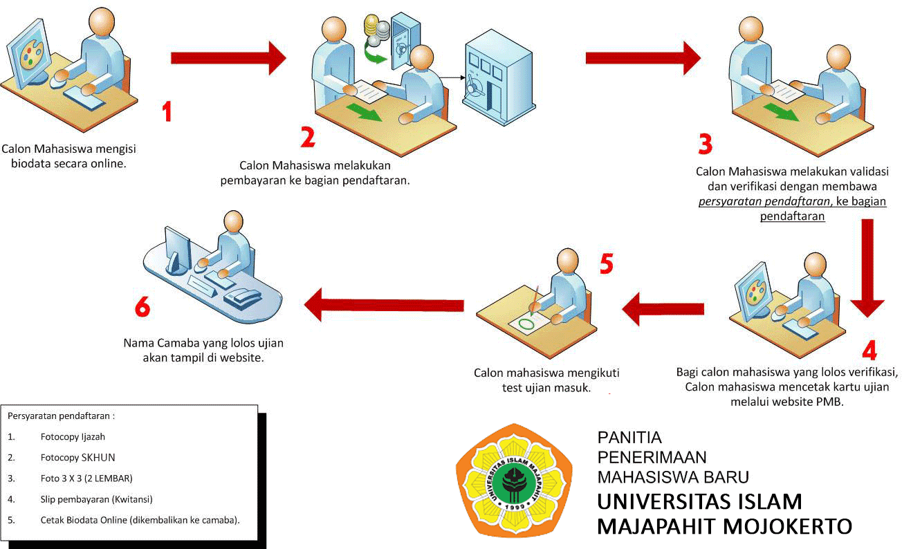 Karawang, 26 oktober contact : Sistem Penerimaan Mahasiswa Baru