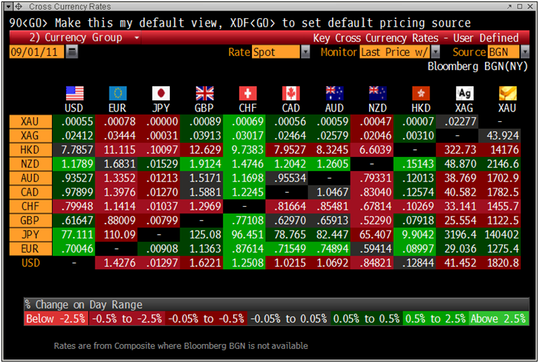 Bloomberg Forex Usd To Php | Forex Money Transfer Online