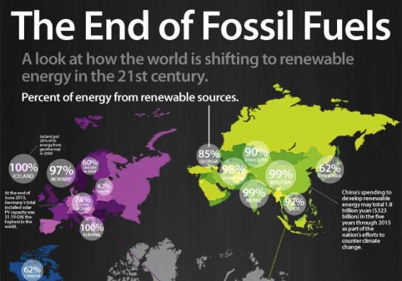 Our Energy Transition, Away From Fossil Fuels | Solar energy, Solar energy  business, Energy technology