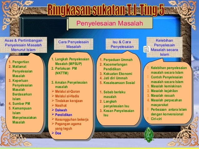 Teknik Menjawab Soalan Geografi Spm - Pro APK One