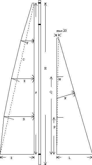 Making Boat: Land Sailboat Plans