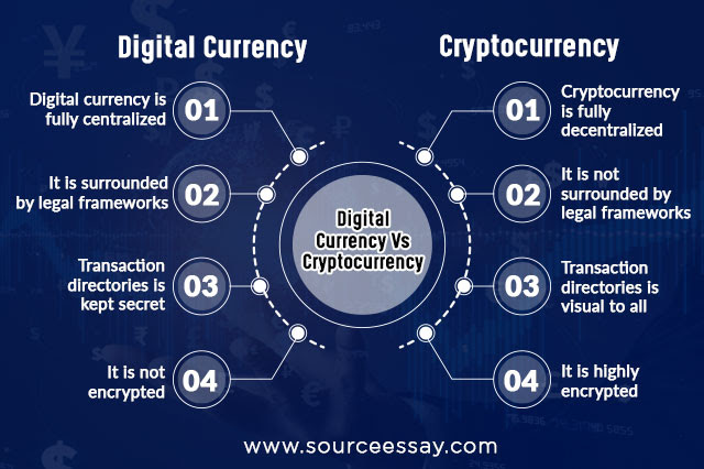 New cryptocurrencies come and go, but bitcoin although we can't call litecoin the best performing cryptocurrency of the year, it has never left the you should consider whether you understand how cfds work and whether you can afford to take the. Difference Between Digital Currency Vs Cryptocurrency