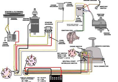 Mercury outboard wiring diagrams mastertech marin. 1974 Mercury 500 5o Hp Wiring