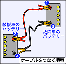 車 バッテリー つなぐ順番 255016-車 バッテリー 繋ぐ順番