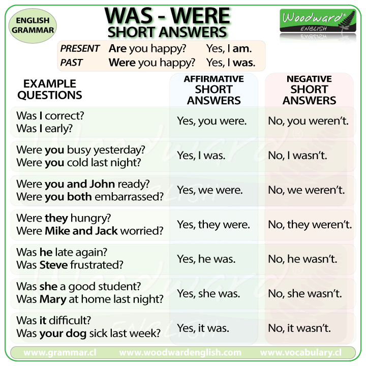 Short Answers In The Past Tense English Grammar