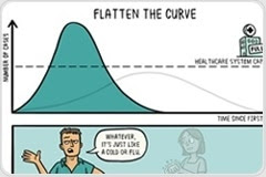 'Flattening the curve' - why is it important for coronavirus?