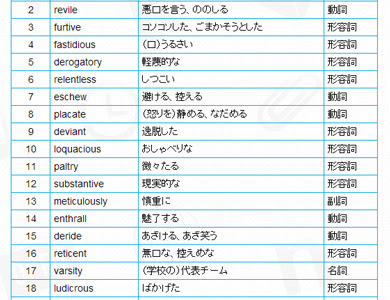 25 ++ 夏 英単語 おしゃれ 829846