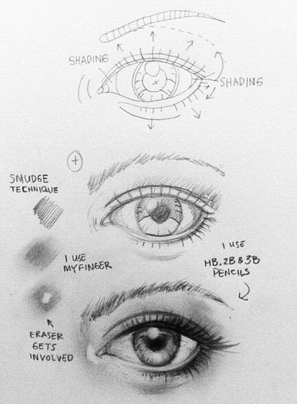 Realistic Eye Drawing For Beginners