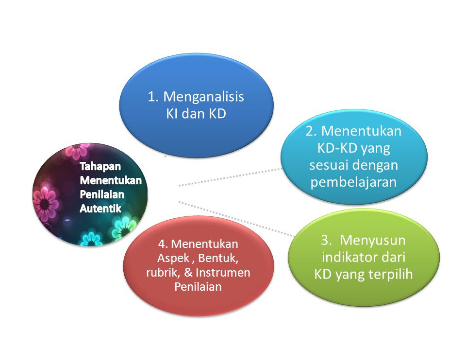 Contoh Judul Penelitian Kualitatif Dalam Matematika 