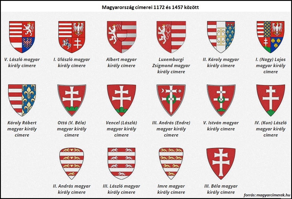 Lehetséges szállítási módok és díjai (magyarországra). Magyarorszag Cimerei Tortenelemcikkek Hu