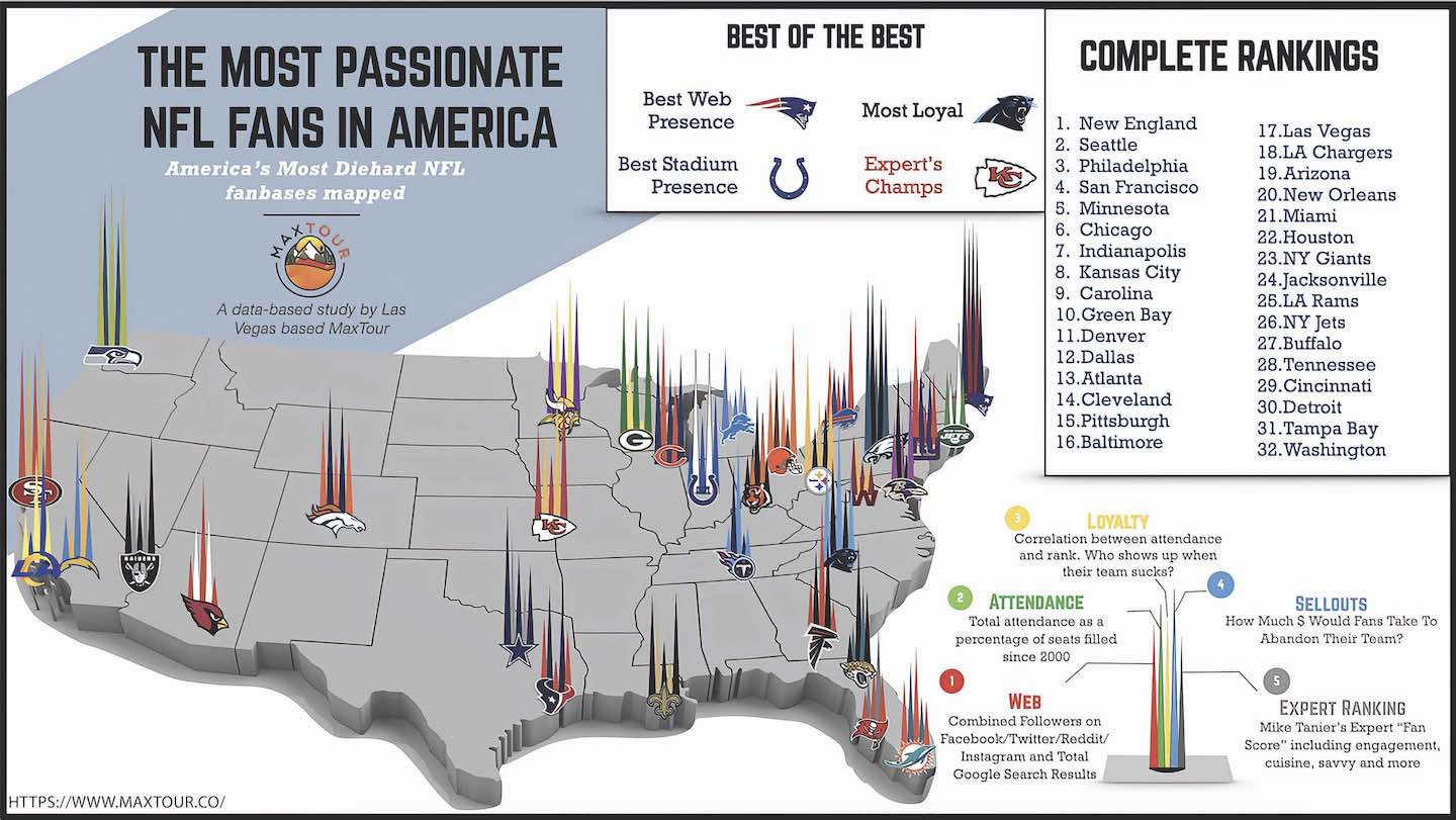 Most Passionate NFL Fans in America.jpg