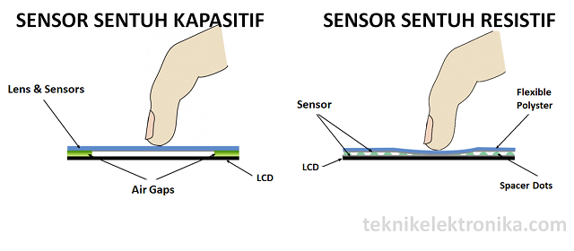 Pengertian SENSOR SENTUH dan jenis-jenisnya (KAPASITIF DAN RESISTIF)