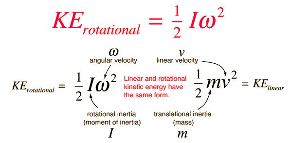 Oxygen (o 2) gas has the same chemical properties as liquid oxygen. Rotational Kinetic Energy