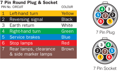 7 Pin Flat Trailer Plug Wiring Diagram Wiring Diagram Networks